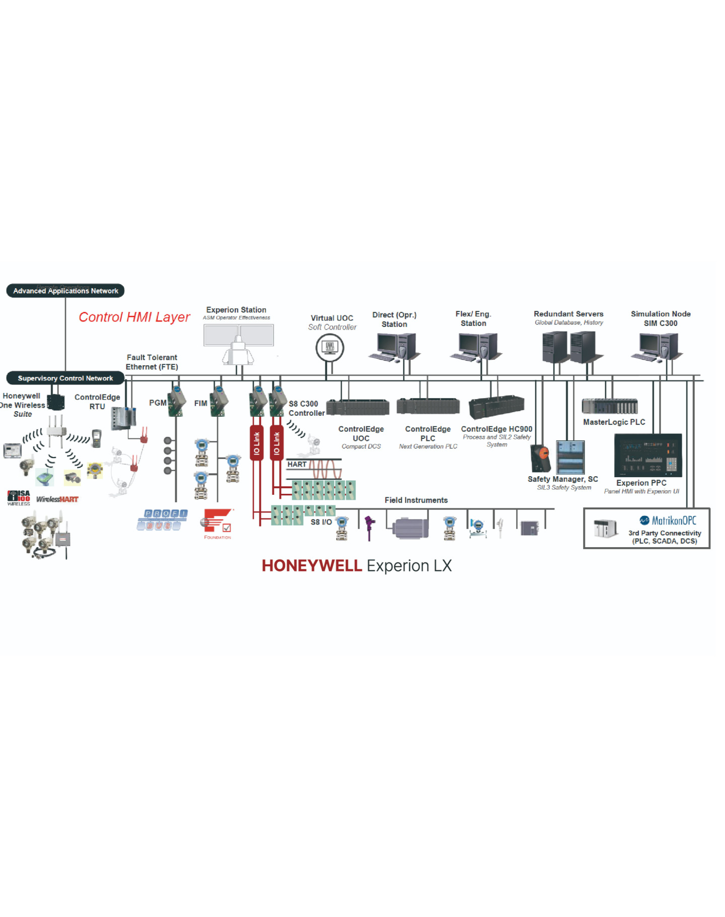 honeywell experition lx