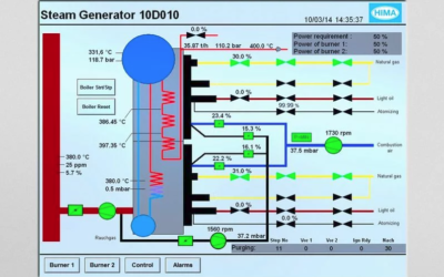 SCADA