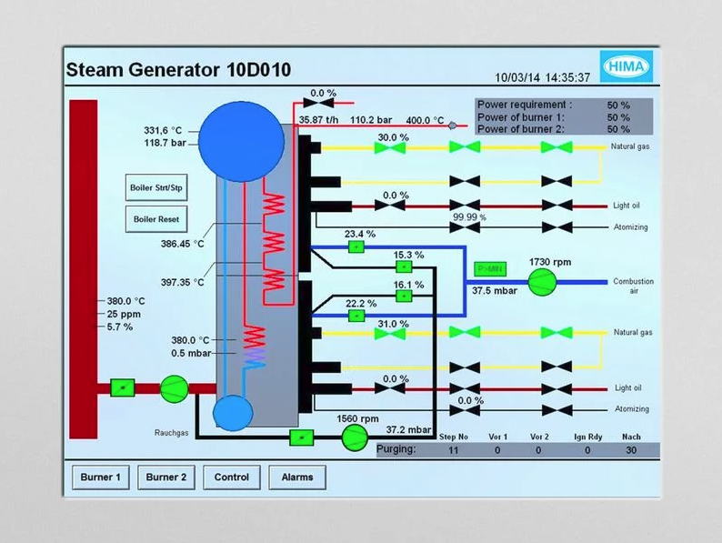 HIMA SCADA