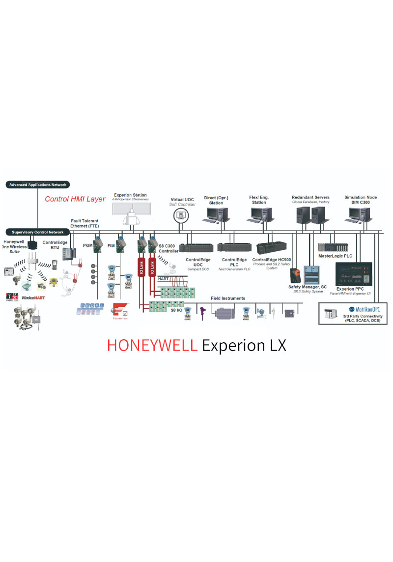 HONEYWEL EXPERION lx HONEYWEL EXPERION lx