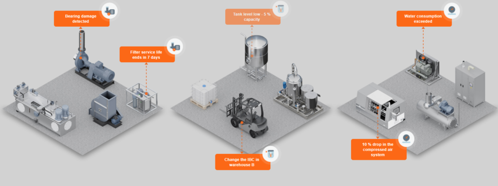 (주)더블유이엔지, ifm 제품군 공급 및 기술지원 시작 15 IIoT 산업용 사물 인터넷(IIoT) 컨셉
