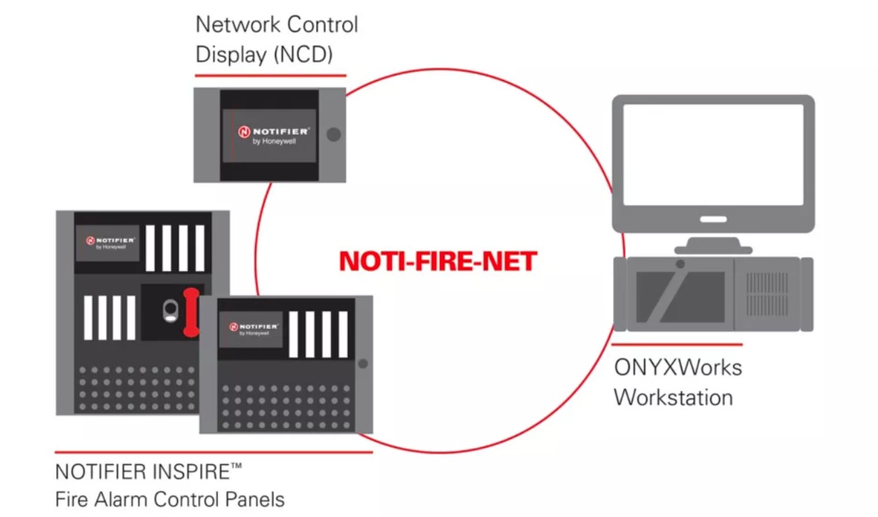 Honeywell Notifier fire Net
