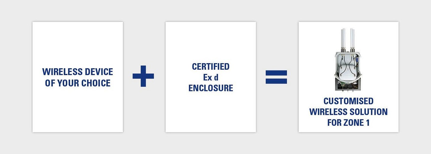 R.STAHL의 자동화 솔루션을 통한 전기 폭발 방지
