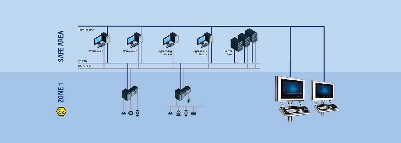 R.STAHL의 자동화 솔루션을 통한 전기 폭발 방지

