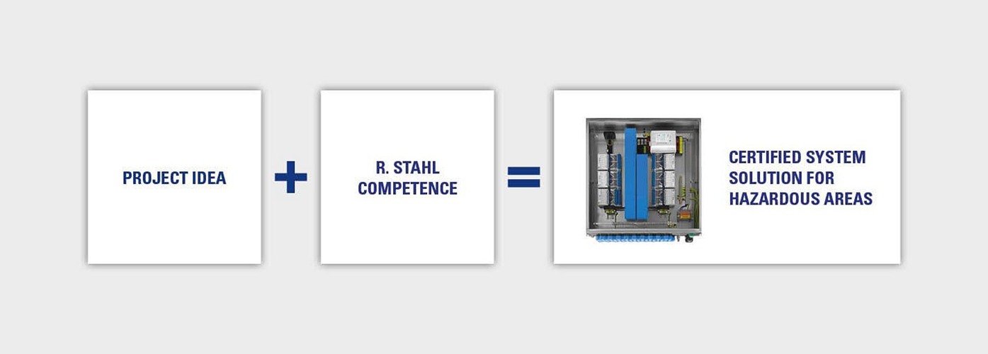 R.STAHL의 자동화 솔루션을 통한 전기 폭발 방지
