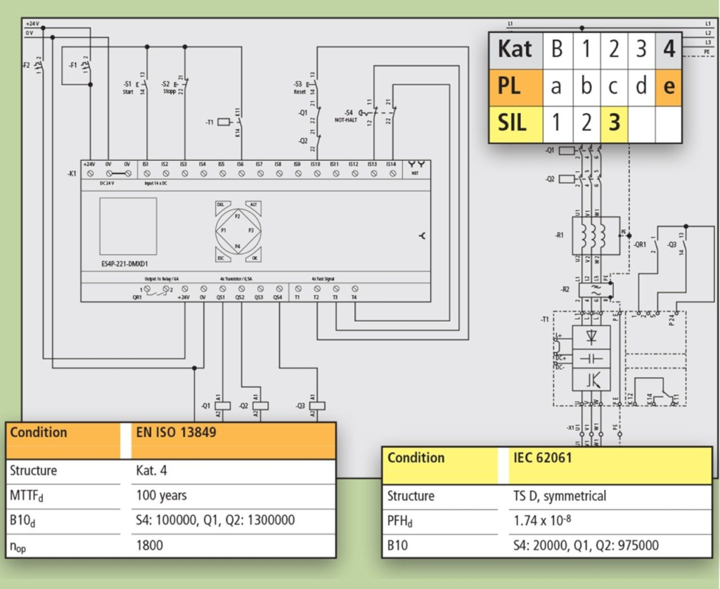 음식 및 음료 – 공정생산 | 스마트팩토리 자동화 설계