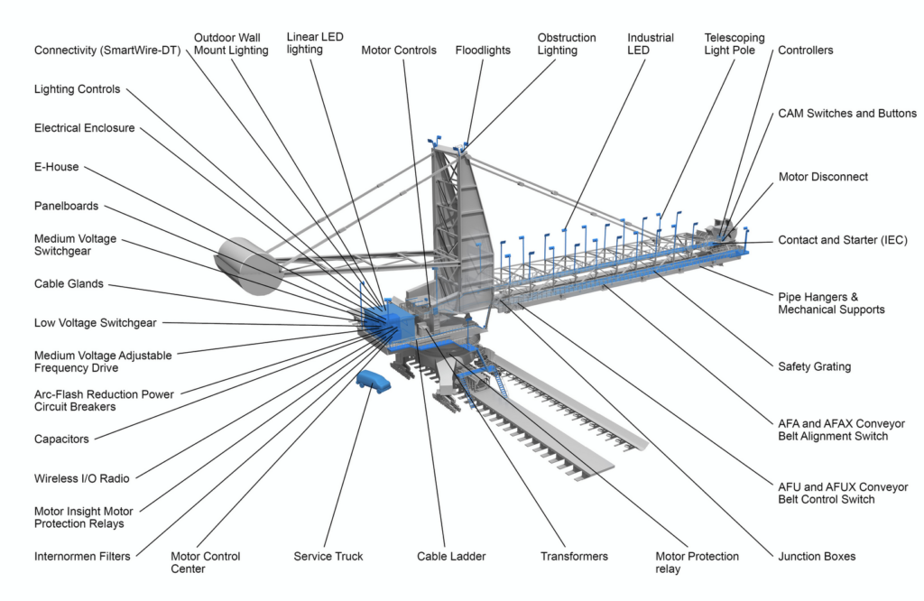 광업, 금속 및 광물 산업분야의 견고한 전력 관리 솔루션