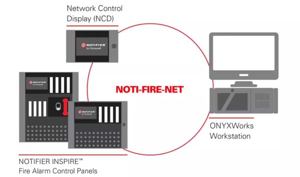 Honeywell Notifier Fire Alarm 설계지침서