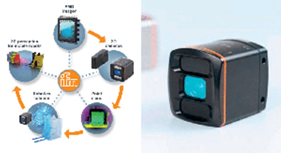 ifm Image Processing / Identification - (주)더블유이엔지