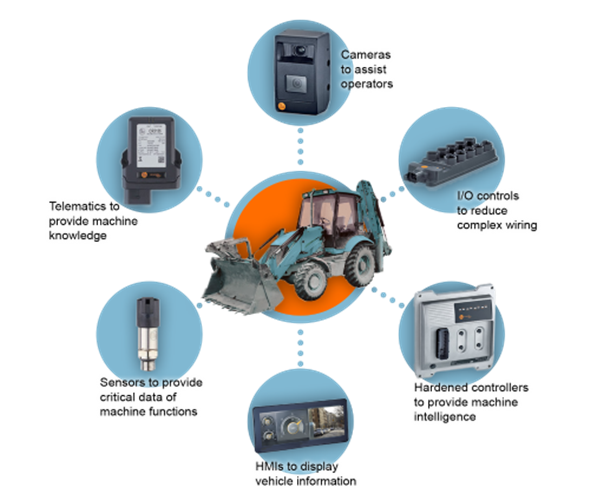 Special Mobile Vehicle
