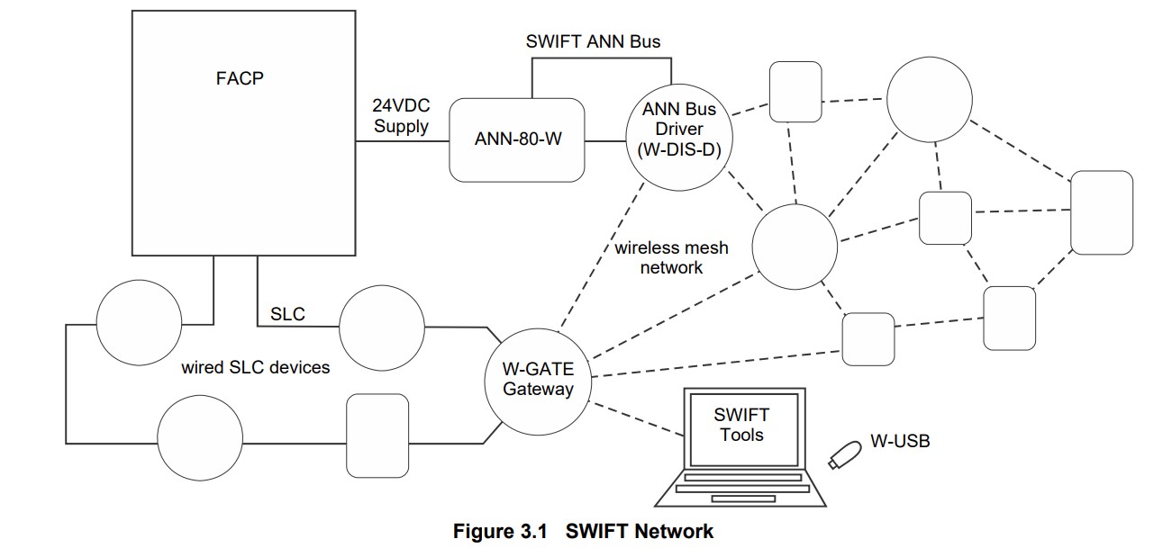 swift networks