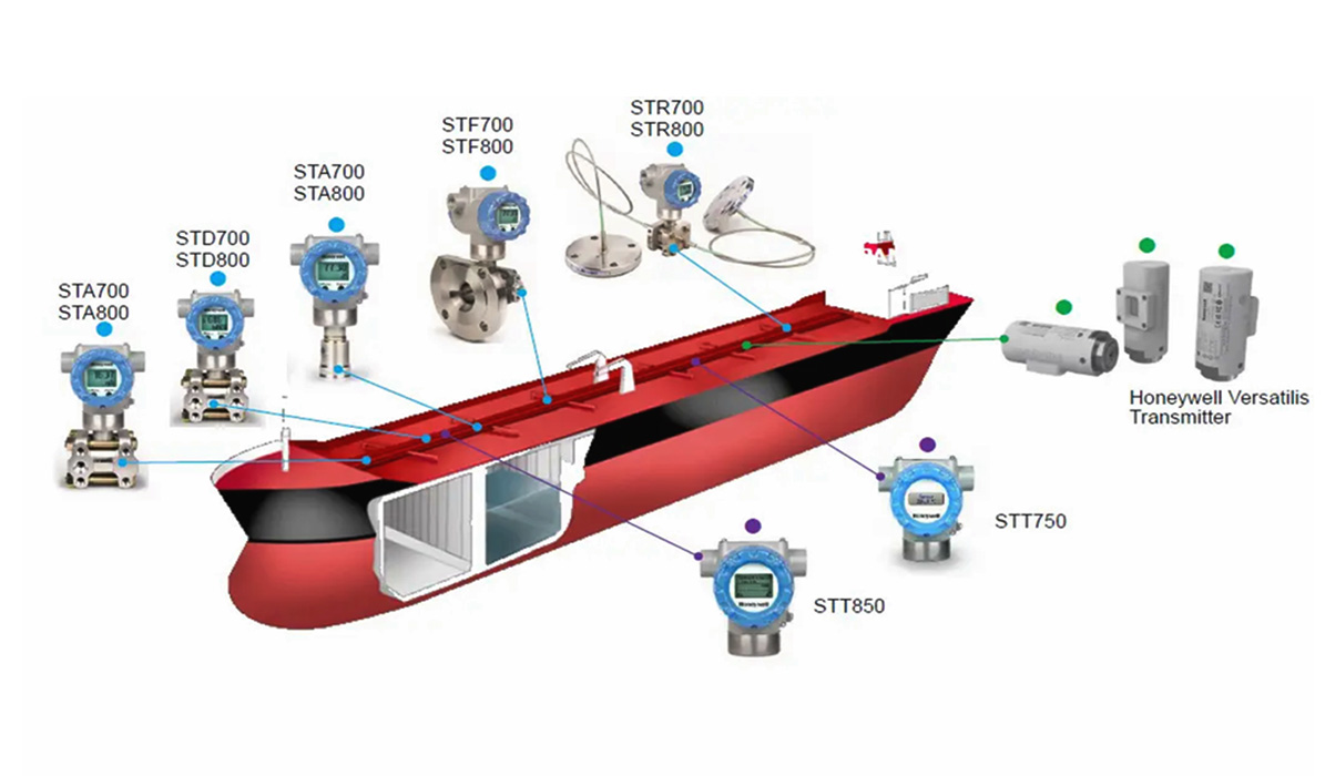 선박 및 해양용 계측기 - Marine / SMTSSG / Tank Gauging, Gas Detection Transmitters 선박 및 해양용 계측기 - Marine / SMTSSG / Tank Gauging, Gas Detection Transmitters<br />