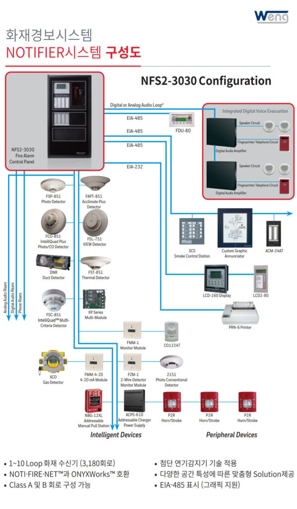 Honeywell NOTIFIER 공식 대리점 | 최첨단 화재경보시스템 설계 전문 (주)더블유이엔지 2 화재경보시스템 Honeywell Notifier